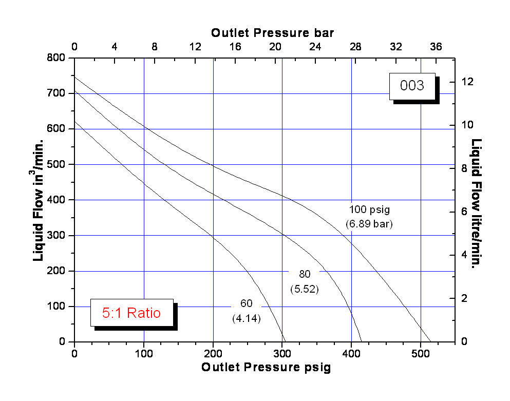 schydraulic-l6-40perfchart