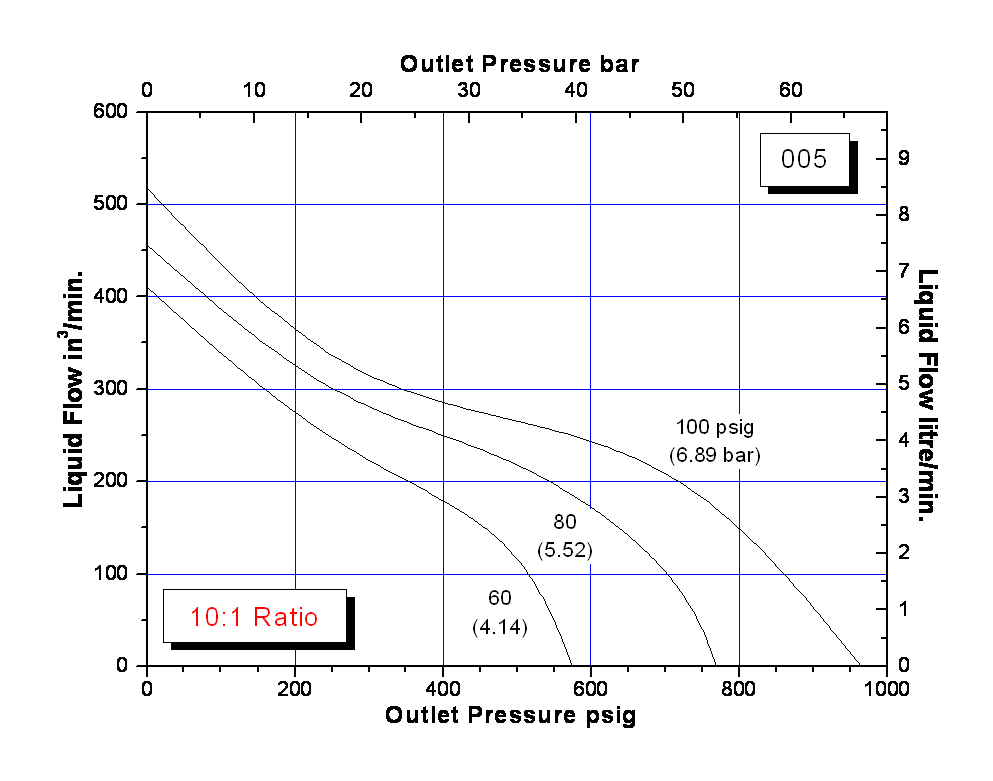 schydraulic-l6-60perfchart