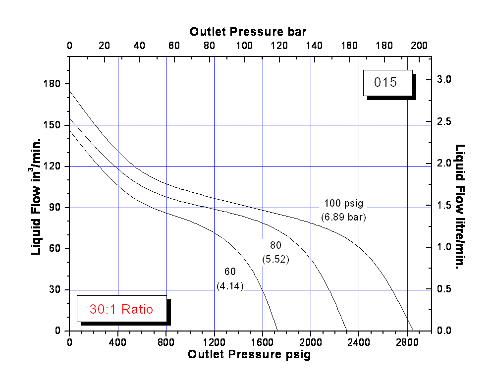 schydraulic-l6-100perfchart