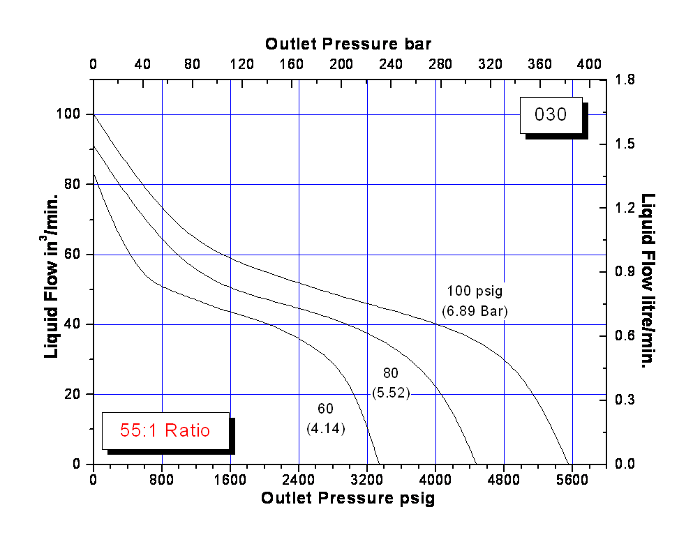 schydraulic-l6-100perfchart