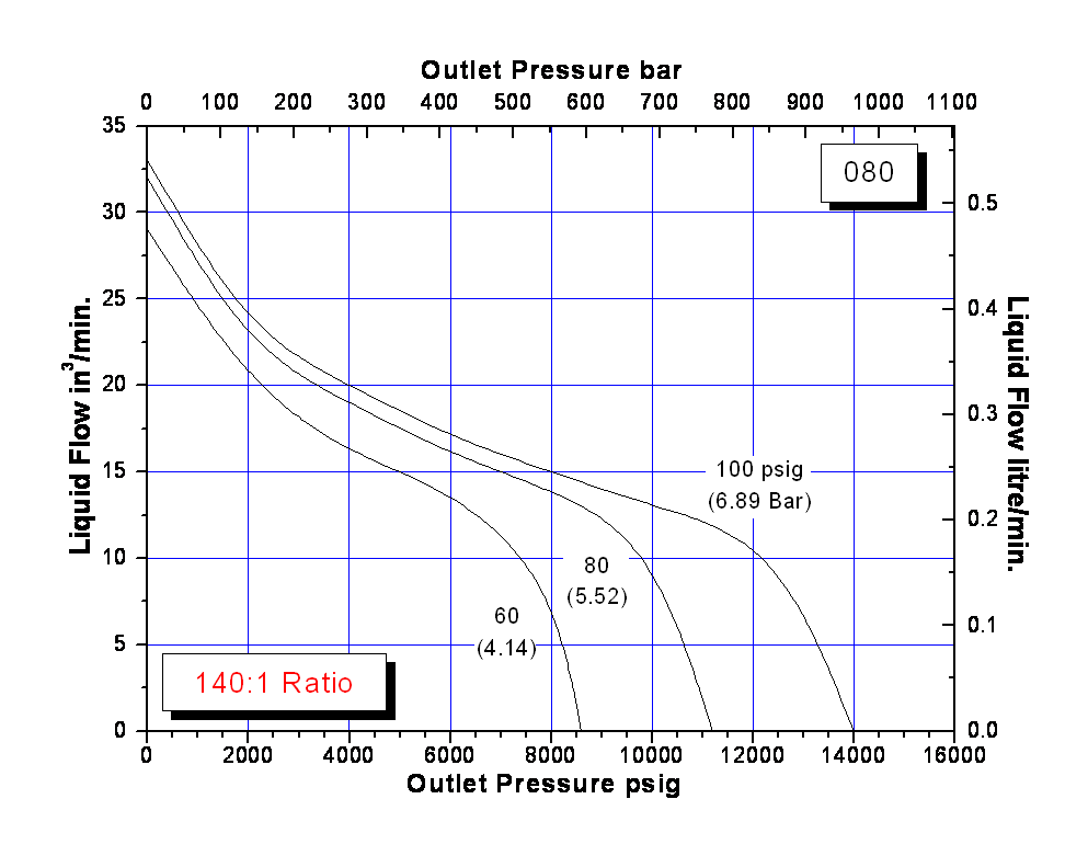 schydraulic-l6-100perfchart