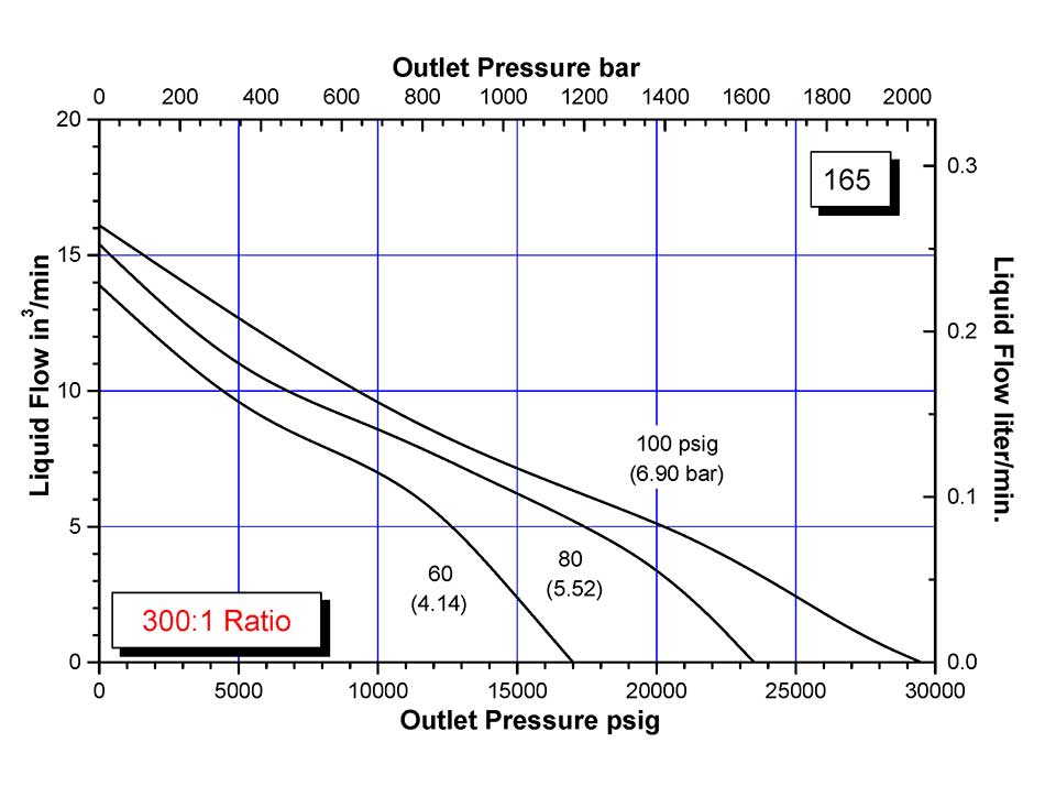 schydraulic-l6-100perfchart