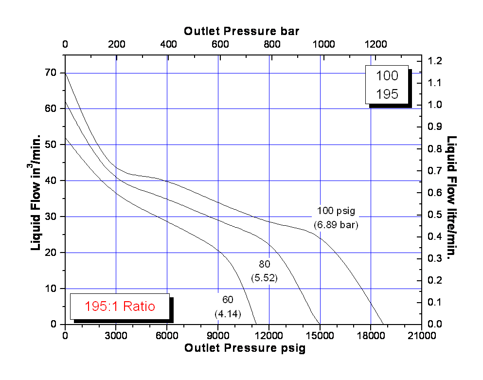 schydraulic-l6-100perfchart