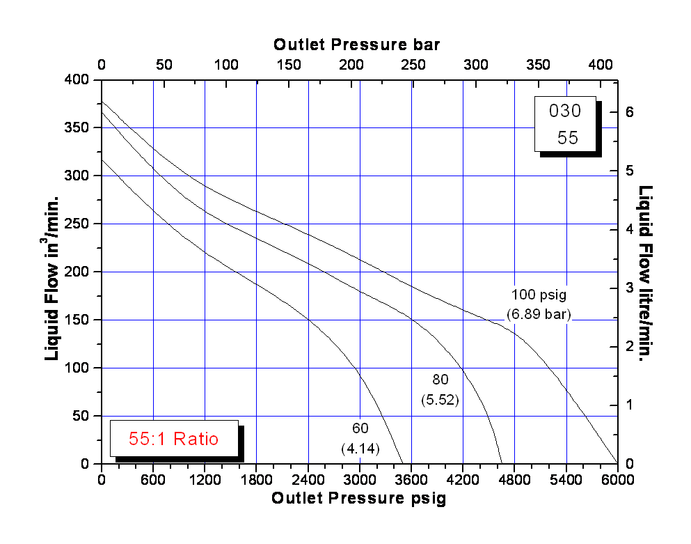 schydraulic-10-6-030perfchart