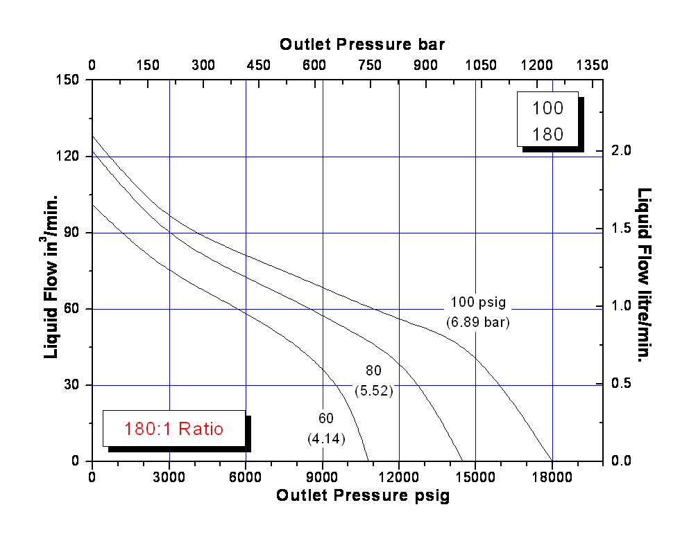 schydraulic-10-6-100perfchart