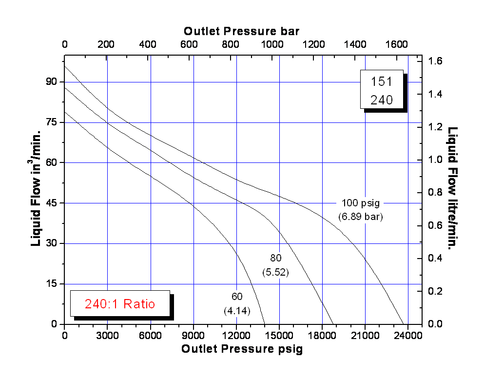 schydraulic-10-6-151perfchart