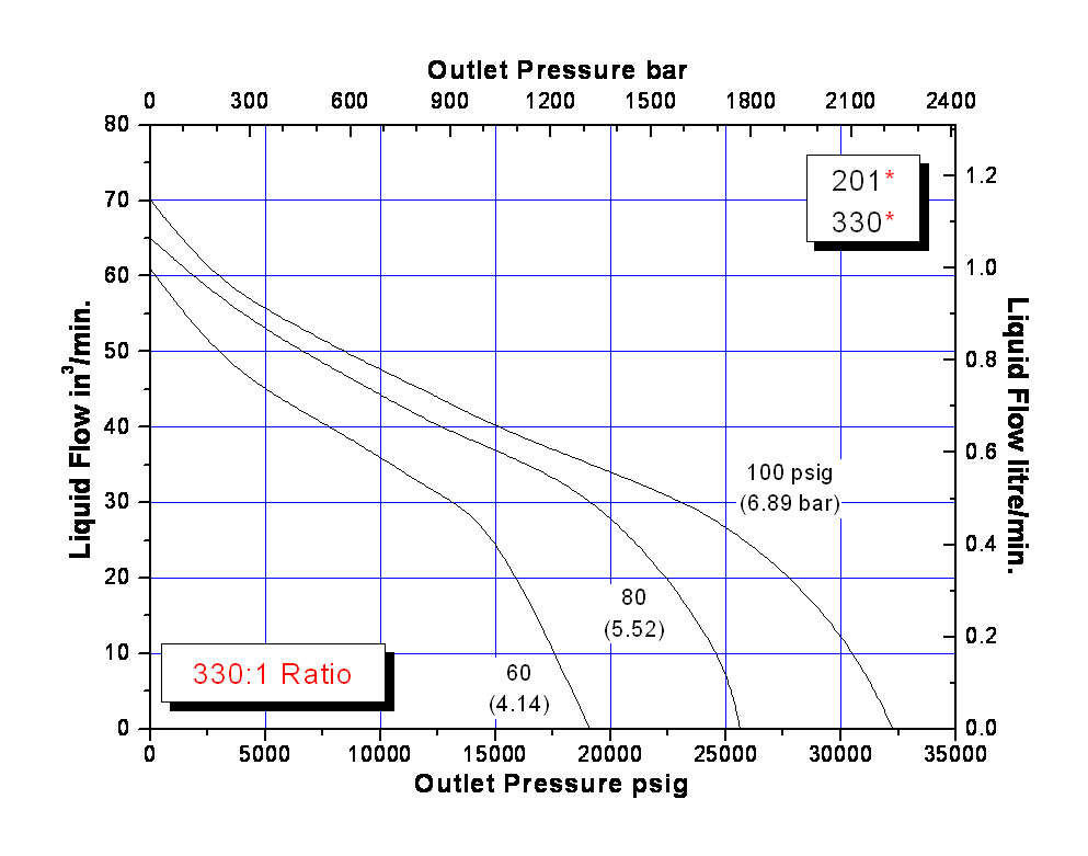 schydraulic-10-6-201perfchart