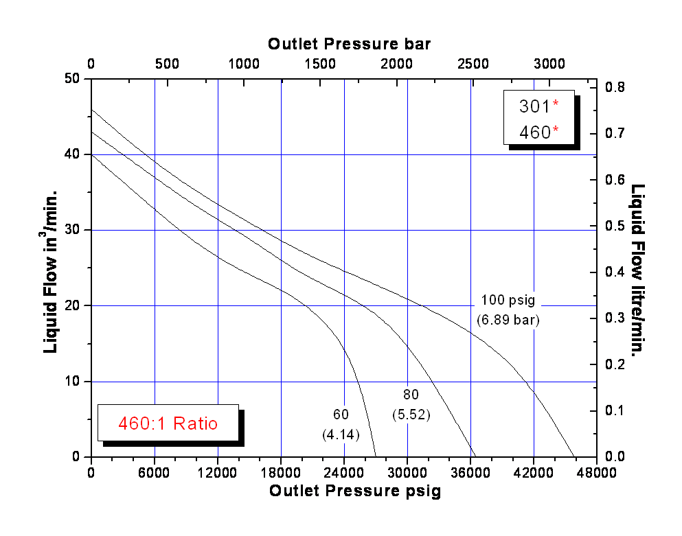 schydraulic-10-6-301perfchart