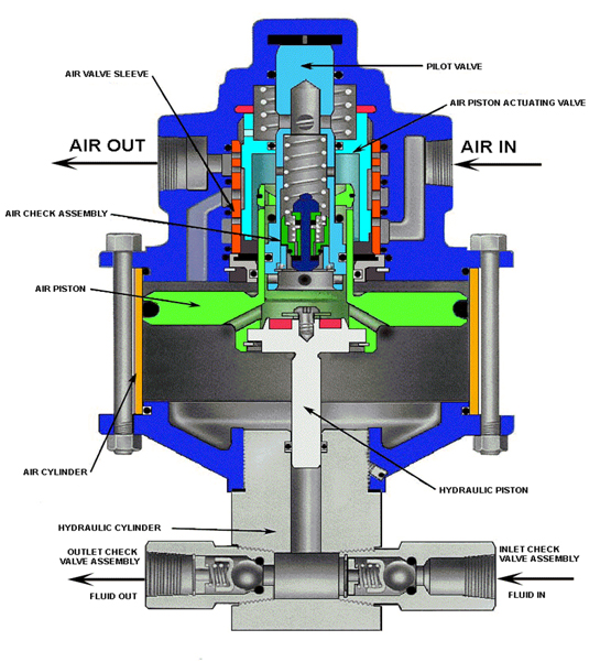 schydraulic-D&10pumpcutaway