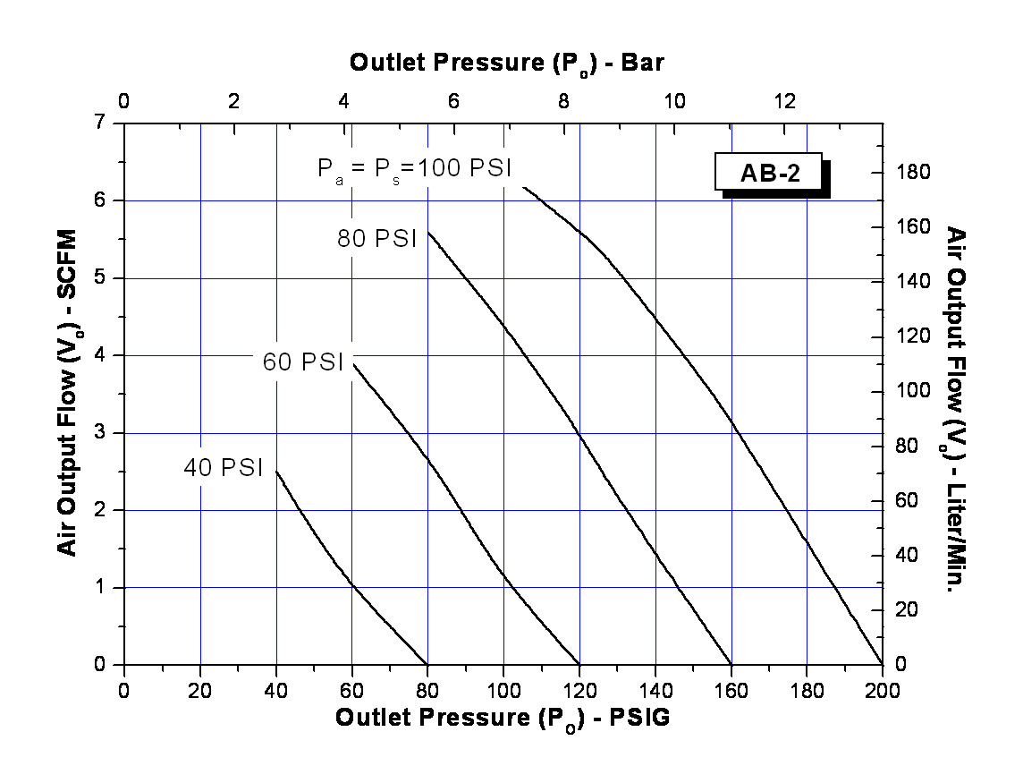 schydraulic-ab-2perfchart