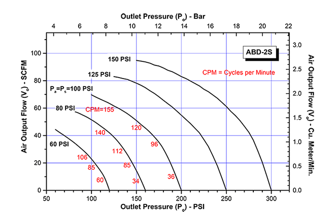 schydraulic-abd-2Sperfchart