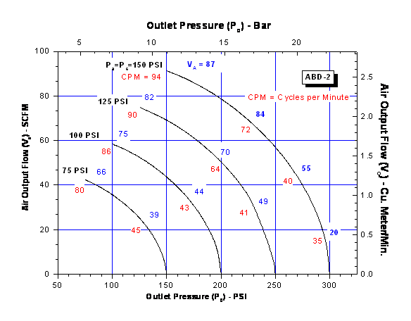 schydraulic-abd-2perfchart