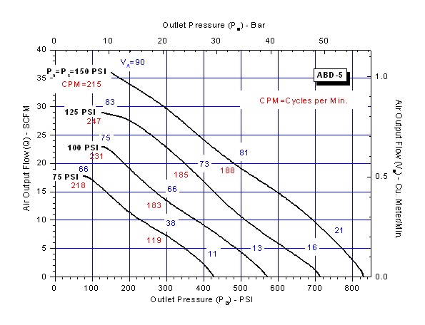 schydraulic-abd-5perfchart