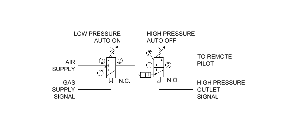 schydraulic-apsairpilotswitchdims