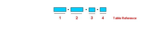 schydraulic-valveordering